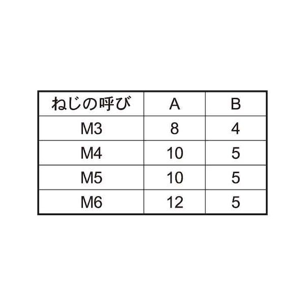 【個人宅配送不可】ＳＵＮＣＯ 4549638532591 【450個入】 直送 代引不可 SUS ローレットビス 3 X 10_2