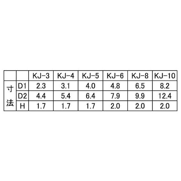 【個人宅配送不可】【個数：1個】ＳＵＮＣＯ 4549638533475 直送 代引不可 カレイナット用治具 KJ−4_2