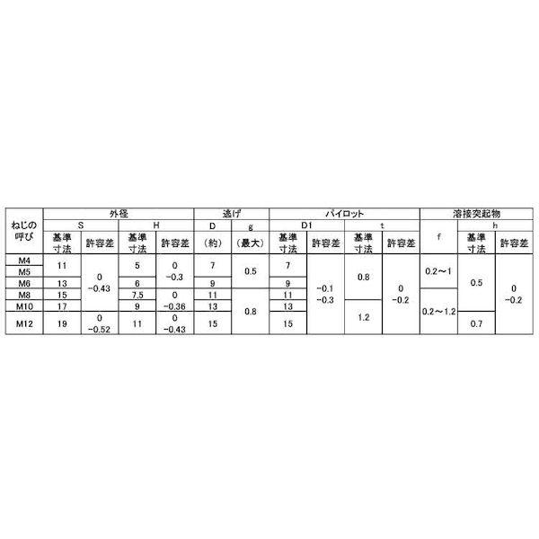 【人間宅送りとどける不可】【個数：8000個】ＳＵＮＣＯ 4549638548387 【8000個入】 直送 代引不可 棚原製六角ウエルドN 1A形 薔薇 M4X0．7