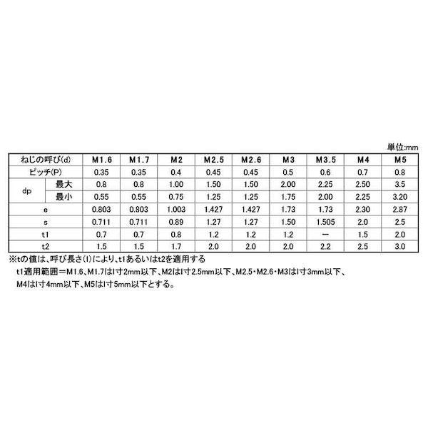 【個人宅配送不可】【個数：1000個】ＳＵＮＣＯ 4549638549421 【1000個入】 直送 代引不可 ニッケル HS ナガイ 平先 2．5 X 2_2