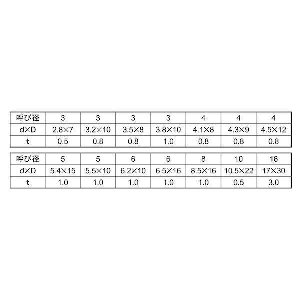 【個人宅配送不可】【個数：1000個】ＳＵＮＣＯ 4549638551714 【1000個入】 直送 代引不可 ナイロンW M8用 8．5X18X1．0_2