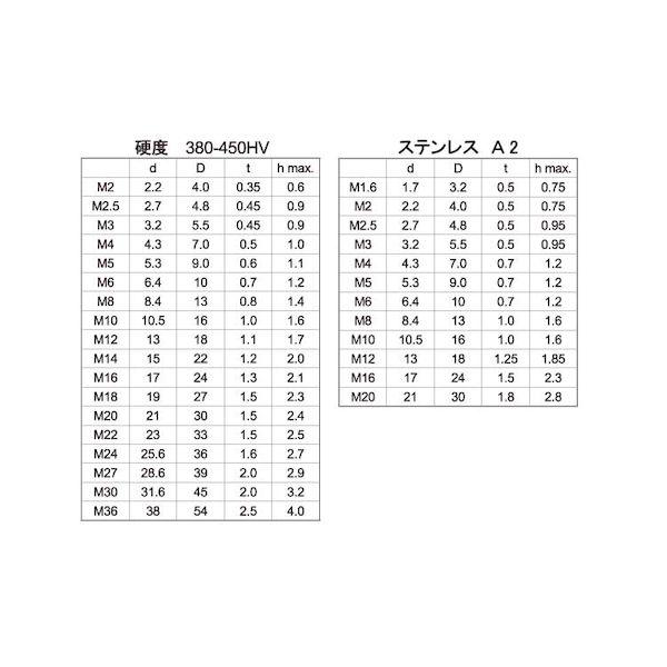 【個人宅配送不可】【個数：1500個】ＳＵＮＣＯ 4549638577318 【1500個入】 直送 代引不可 黒染 リブドロックW M8_2