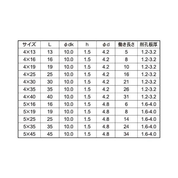 【個人宅配送不可】【個数：500個】ＳＵＮＣＯ 4549638603611 【500個入】 直送 代引不可 SUS410ピアスウスト 5 X 35_2