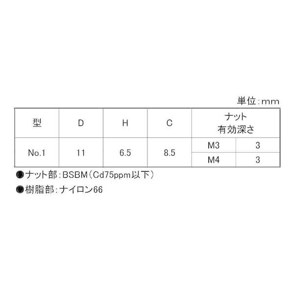【個人宅配送不可】ＳＵＮＣＯ 4549638613511 【1000個入】 直送 代引不可 ナイロン化粧ナット 白 NO．1 M4