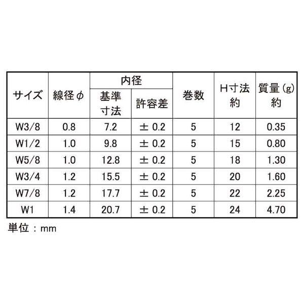 【個人宅配送不可】【個数：100個】ＳＵＮＣＯ 4549638620786 【100個入】 直送 代引不可 ステン HL−スプリング 7／8_2