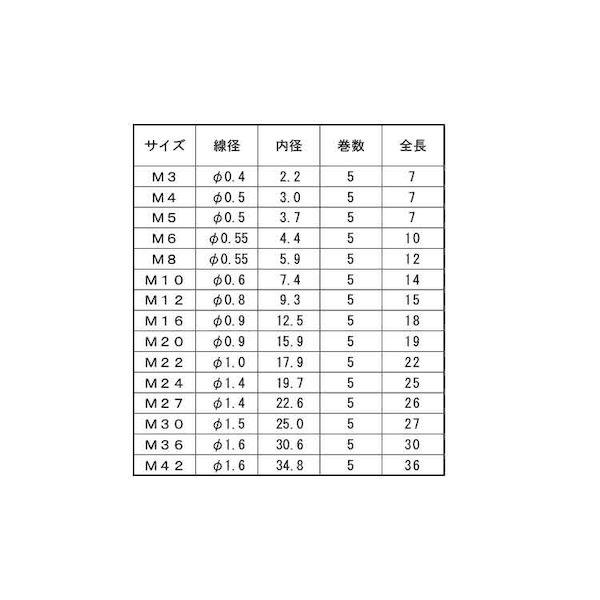 【人間宅送りとどける不可】【個数：100個】ＳＵＮＣＯ 4549638620939 【100個入】 直送 代引不可 ステン HL−弾機 M4