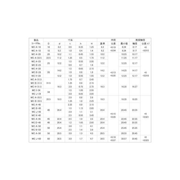 【個人宅配送不可】【個数：10個】ＳＵＮＣＯ 4549638651575 【10個入】 直送 代引不可 MCサラバネ MC−A−31．5_2