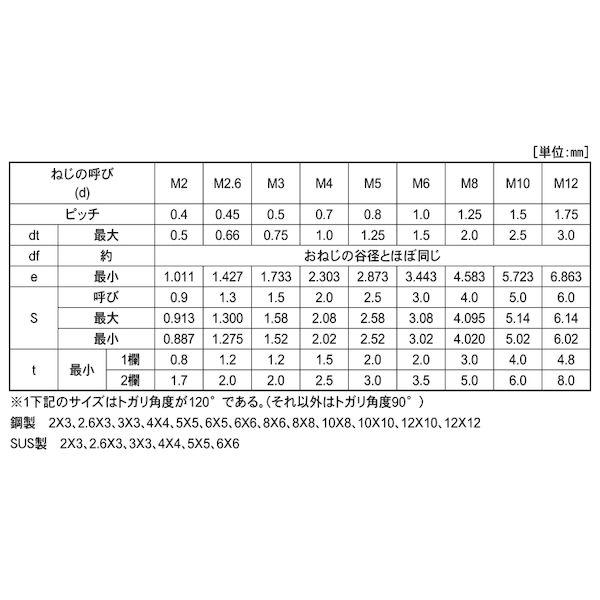 【個人宅配送不可】【個数：500個】ＳＵＮＣＯ 4549638661277 【500個入】 直送 代引不可 3価ホワイト HS アンスコ トガリ先 10 X 10