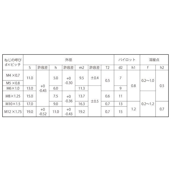 【個人宅配送不可】ＳＵＮＣＯ 4549638667422 【200個入】 直送 代引不可 SUS 六角ウエルド袋ナット P付き M12_2