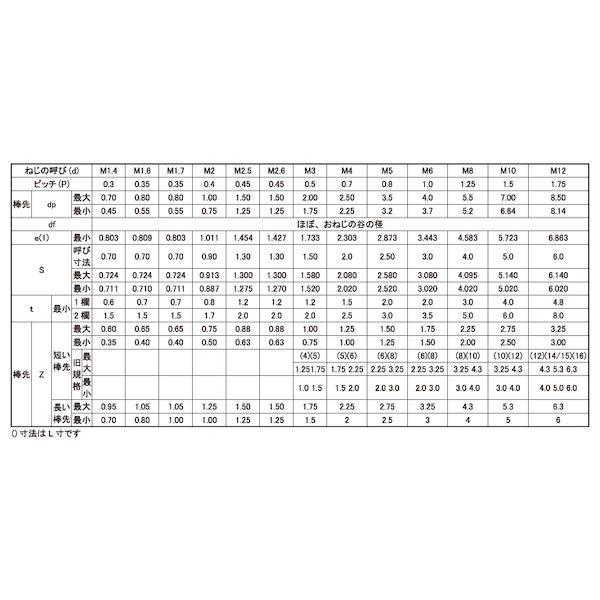【個人宅配送不可】【個数：400個】ＳＵＮＣＯ 4549638679562 【400個入】 直送 代引不可 3価ブラック HS アンスコ 棒先 6 X 40_2