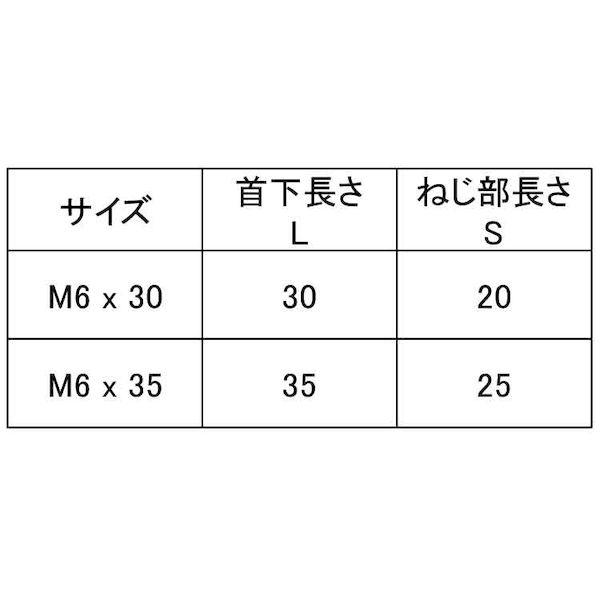 【人間宅送りとどける不可】【個数：150個】ＳＵＮＣＯ 4549638681305 【150個入】 直送 代引不可 GB JCB−A 六角穴 AD＝17 6 X 45