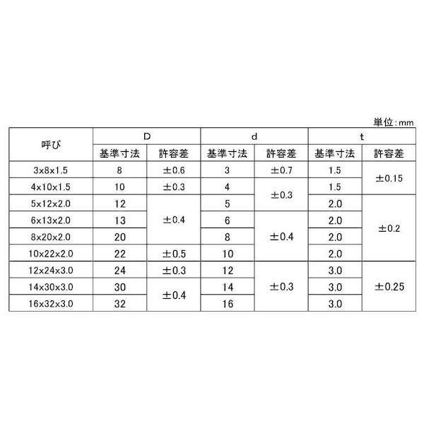 【個人宅配送不可】【個数：100個】ＳＵＮＣＯ 4549638687185 【100個入】 直送 代引不可 ウレタン W M20 20X40X3．0_2