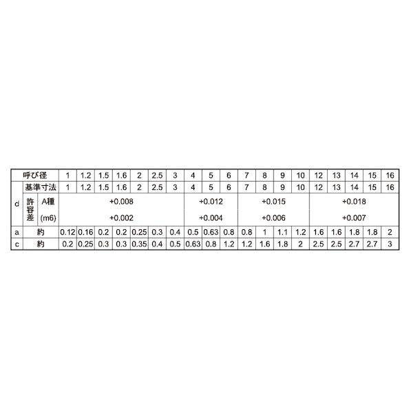 【人間宅送りとどける不可】【個数：100個】ＳＵＮＣＯ 4549638855362 【100個入】 直送 代引不可 SUS 平行いの一番 A種 姫野精工所製 12 X 15