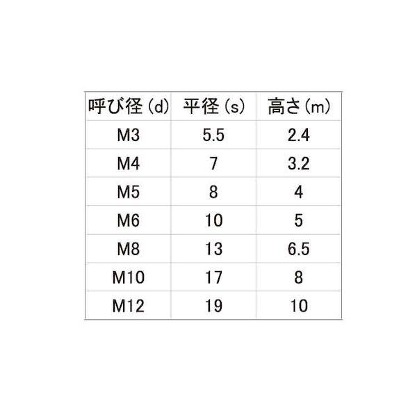 【人間宅送りとどける不可】【個数：1500個】ＳＵＮＣＯ 4549638860502 【1500個入】 直送 代引不可 SUS左六角中毒者 2種 M6