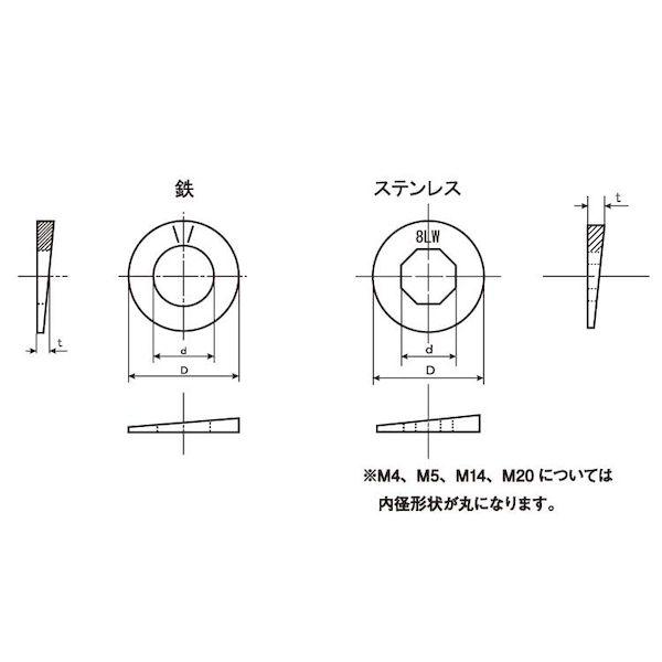 【個人宅配送不可】【個数：100個】ＳＵＮＣＯ 4549638862414 【100個入】 直送 代引不可 ステンレス エイトロックワッシャー 21X40X3．0_1