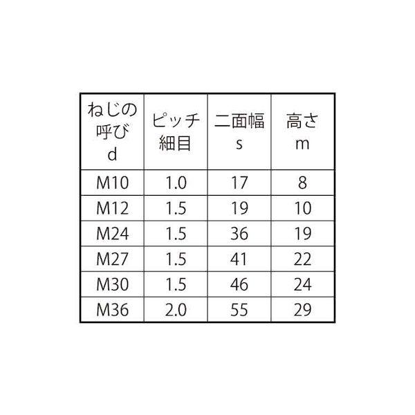 【個人宅配送不可】【個数：35個】ＳＵＮＣＯ 4549638885864 【35個入】 直送 代引不可 S45C H 六角ナット2種 細目 M30ホソメ1．5_2