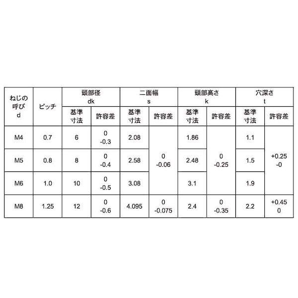 【個人宅配送不可】【個数：500個】ＳＵＮＣＯ 4549638887608 【500個入】 直送 代引不可 SUSサラCAP D10 小頭 6 X 8_2
