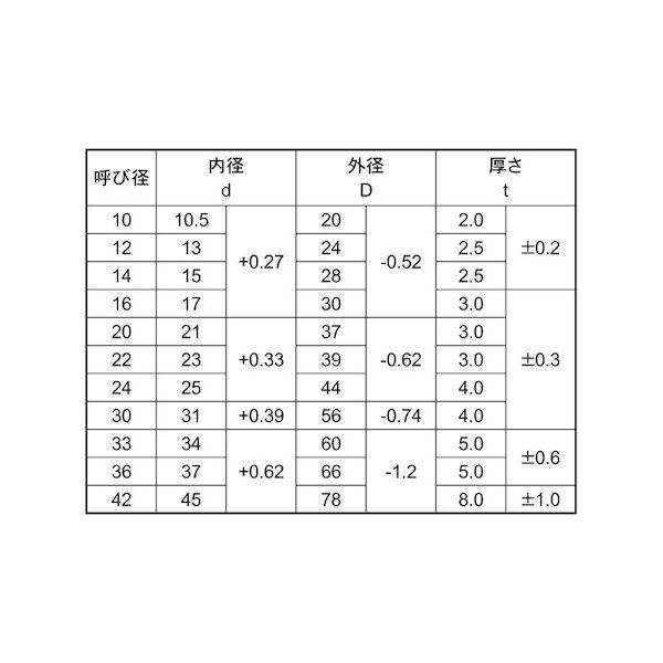 【個人宅配送不可】ＳＵＮＣＯ 4549638898789 【300個入】 直送 代引不可 三価ホワイト W2008並形 部品等級A300HV 12X24X2．5_2