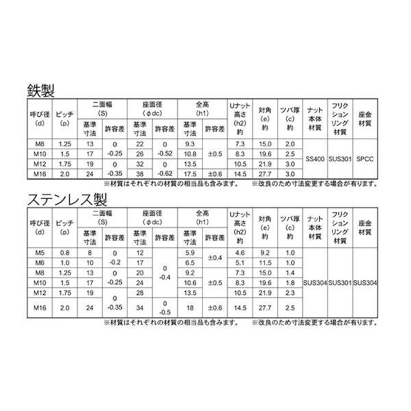 【個人宅配送不可】【個数：300個】ＳＵＮＣＯ 4549638900024 【300個入】 直送 代引不可 ドブ 座金付Uナット M10 17X26_2