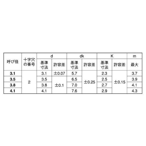 【個人宅配送不可】【個数：2000個】ＳＵＮＣＯ 4549638956946 【2000個入】 直送 代引不可 ステン ＋ 丸木ネジ 2000イリ 3．1 X 16