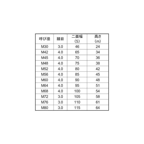 【個人宅配送不可】【個数：1個】ＳＵＮＣＯ 4549638957363 直送 代引不可 SUS 六角ナット 1種B＝70 細目 M45X4．0_2