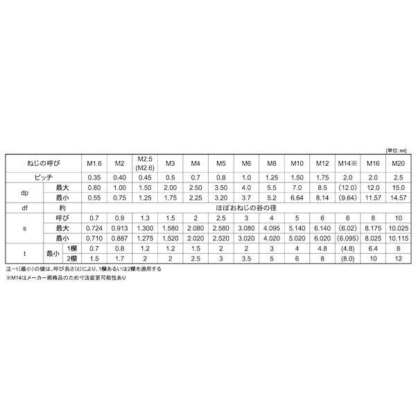 【個人宅配送不可】【個数：30個】ＳＵＮＣＯ 4549638960424 【30個入】 直送 代引不可 三価ホワイト HS TKS 平先 20 X 60_2