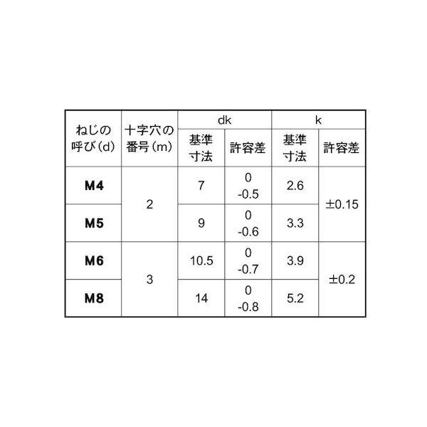 【個人宅配送不可】【個数：200個】ＳＵＮＣＯ 4549638965993 【200個入】 直送 代引不可 ステン ＋ ナベ小ネジ 左ネジ 6 X 16_2