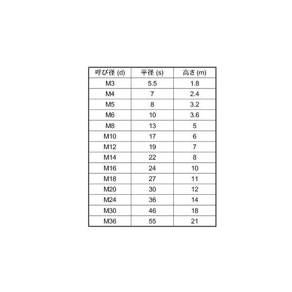 【個人宅配送不可】【個数：2000個】ＳＵＮＣＯ 4549638974803 【2000個入】 直送 代引不可 SUS左六角ナット 3種 M4_2