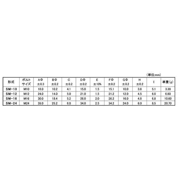 【個人宅配送不可】【個数：100個】ＳＵＮＣＯ 4549663007569 【100個入】 直送 代引不可 EPDM SUSパッキングW SM−12_2