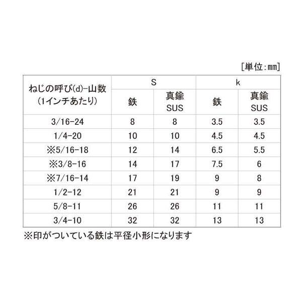【人間宅送りとどける不可】【個数：40個】ＳＵＮＣＯ 4549663074530 【40個入】 直送 代引不可 SUS316L六角雄螺旋全螺旋釘 1／2X90