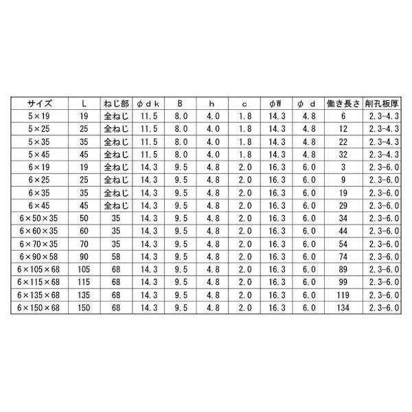 【個人宅配送不可】【個数：100個】ＳＵＮＣＯ 4549663078033 【100個入】 直送 代引不可 三価ホワイト ピアスステンキャップ BW 6X105X68_2