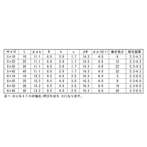 【個人宅配送不可】ＳＵＮＣＯ 4549663078255 【200個入】 直送 代引不可 SUS410 ピアス シールHEX BW グレーゴム 6 X 45_2