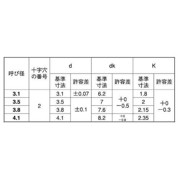 【個人宅配送不可】ＳＵＮＣＯ 4549663129353 【2000個入】 直送 代引不可 GB ステン ＋ サラ木ネジ 2000イリ 3．1 X 20_2