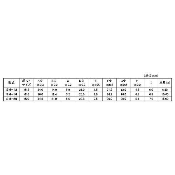 【個人宅配送不可】【個数：100個】ＳＵＮＣＯ 4549663167119 【100個入】 直送 代引不可 フッ素ゴム SUS316パッキングW SM−10_2