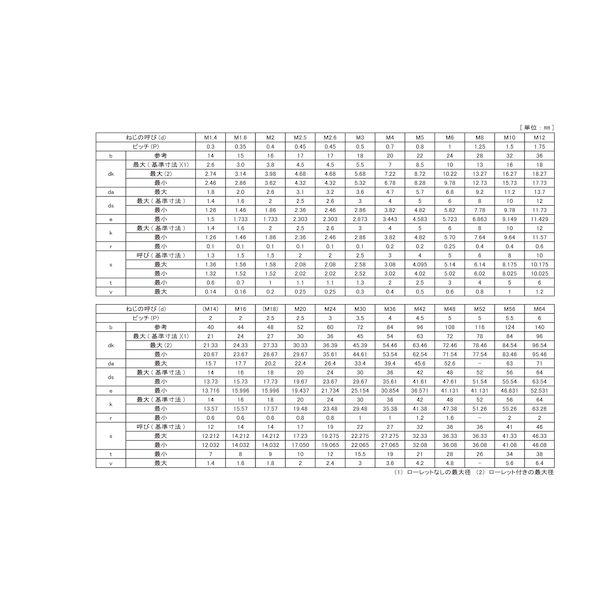 【個人宅配送不可】ＳＵＮＣＯ 4549663175732 【2個入】直送 代引不可 CAP 半 24 X 275