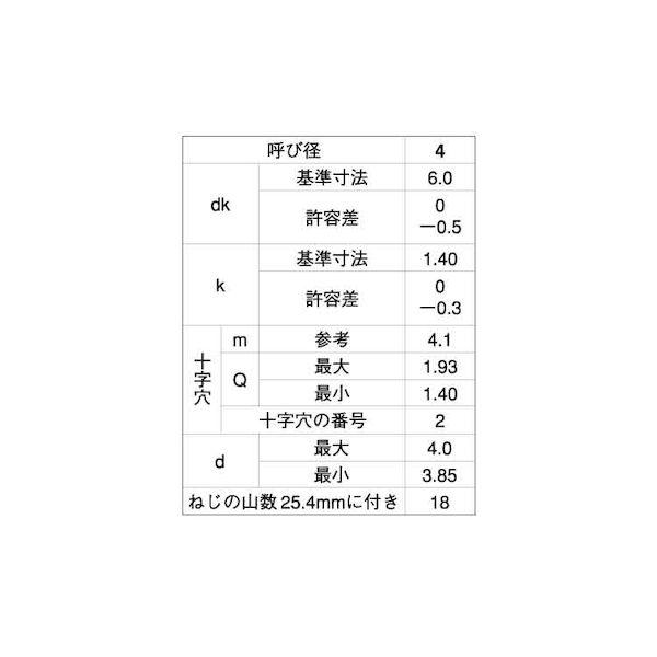 【個人宅配送不可】【個数：2000個】ＳＵＮＣＯ 4549663217265 【2000個入】 直送 代引不可 BK ステンB0サラD6小頭 4 X 10_2