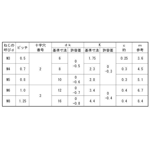 【個人宅配送不可】【個数：60個】ＳＵＮＣＯ 4549663320163 【60個入】 直送 代引不可 ユニクロ ＋ サラ小ネジ 8X170X50_2