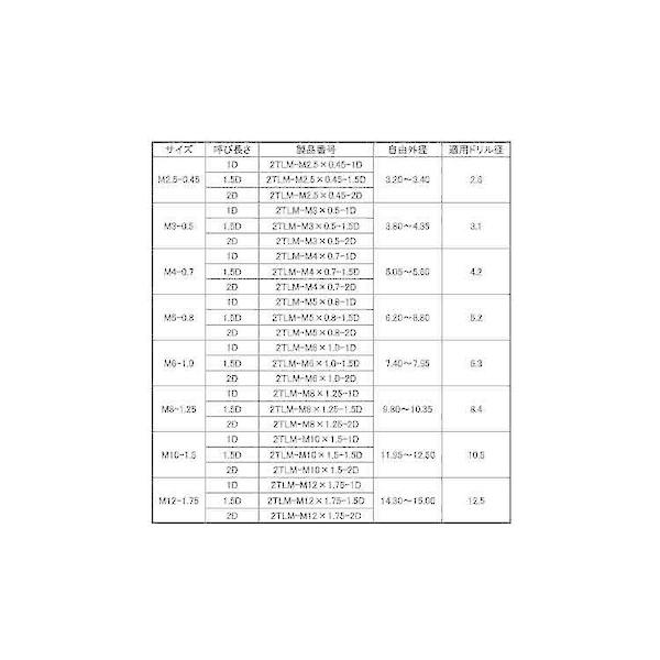 【個人宅配送不可】【個数：100個】ＳＵＮＣＯ 4549663401718 【100個入】 直送 代引不可 ステンレス タングレスインサート 2TLM M6−1．5D_2