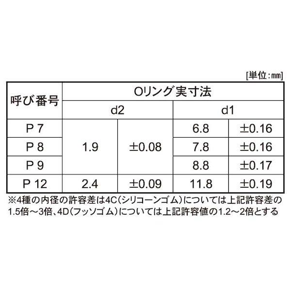【個人宅配送不可】【個数：500個】ＳＵＮＣＯ 4549663402951 【500個入】 直送 代引不可 Oリング EPDM70 P−12_2