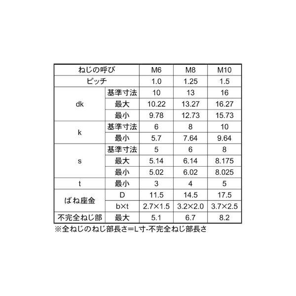 【個人宅配送不可】【個数：200個】ＳＵＮＣＯ 4549663418495 【200個入】 直送 代引不可 3価ブラック 10．9CAP P＝2 日本鋲螺 8 X 20_2
