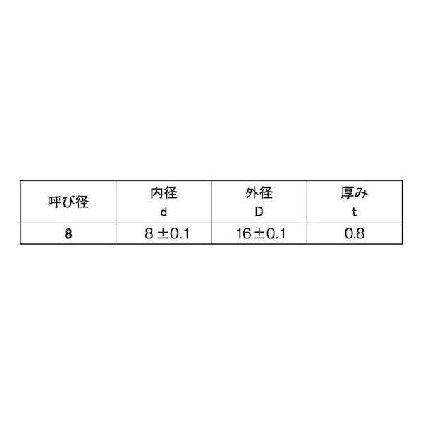 【個人宅配送不可】【個数：1000個】ＳＵＮＣＯ 4549663441608 【1000個入】 直送 代引不可 ポリスライダーW 8．0X16X0．8_2