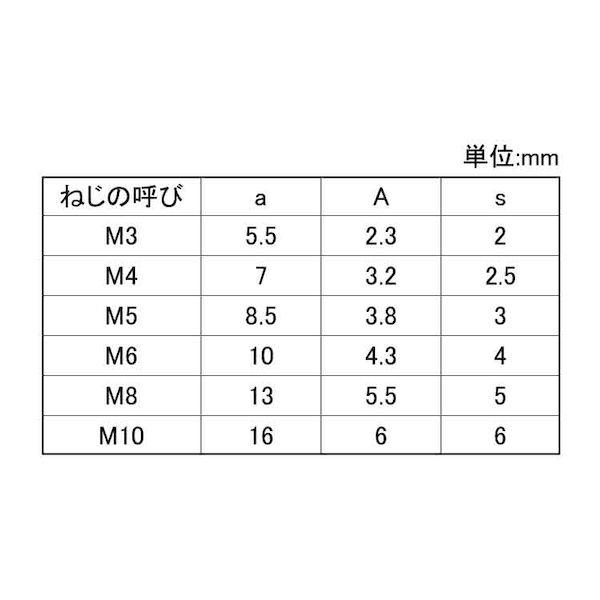 【個人宅配送不可】【個数：500個】ＳＵＮＣＯ 4549663442483 【500個入】 直送 代引不可 ステンレス シールCAP 5 X 20_2