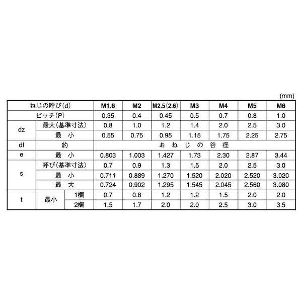 【個人宅配送不可】【個数：2000個】ＳＵＮＣＯ 4549663452017 【2000個入】 直送 代引不可 ステンHS 富士セイラ くぼみ先 4 X 3