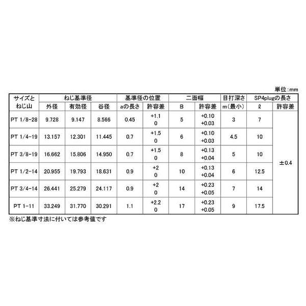 【人間宅送りとどける不可】ＳＵＮＣＯ 4549663529542 【100個入】 直送 代引不可 SUS繋ぎ 重し 左螺旋釘 PT 3／8