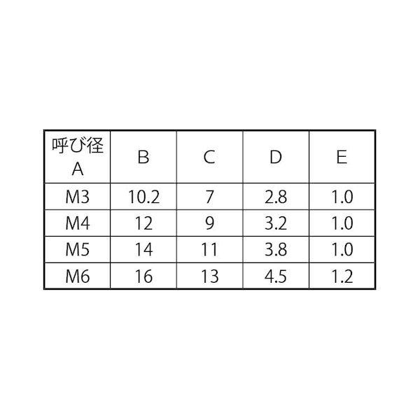 【個人宅配送不可】【個数：500個】ＳＵＮＣＯ 4549663532405 【500個入】 直送 代引不可 クロ 飾りワッシャー シリーズ007−0 M5 サラヨウ_2