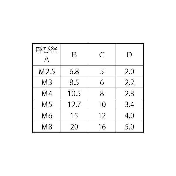 【個人宅配送不可】【個数：500個】ＳＵＮＣＯ 4549663532511 【500個入】 直送 代引不可 クロ 飾りワッシャー シリーズ007−1 M8 サラヨウ_2