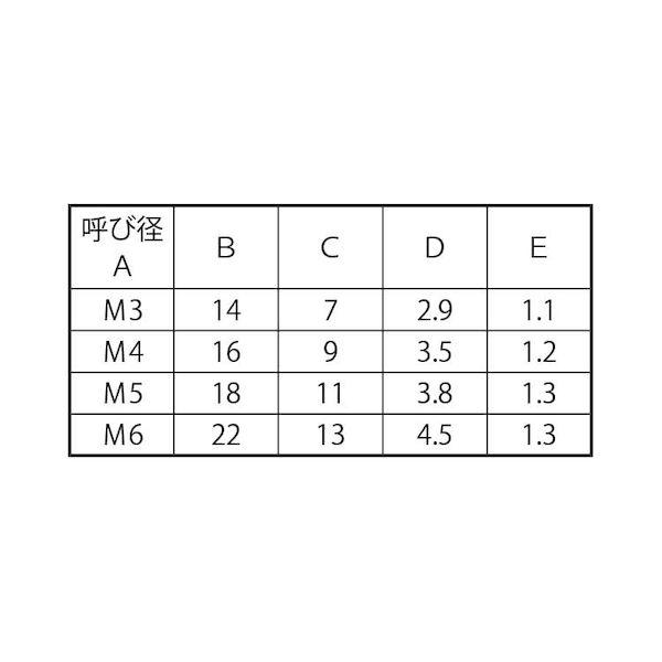 【個人宅配送不可】【個数：500個】ＳＵＮＣＯ 4549663532764 【500個入】 直送 代引不可 シロ 飾りワッシャー シリーズ007−3 M5 サラヨウ_2