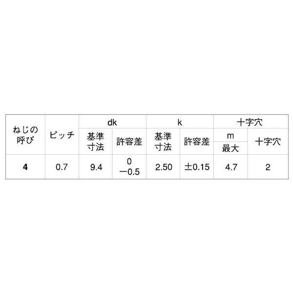 【個人宅配送不可】【個数：1000個】ＳＵＮＣＯ 4549663544507 【1000個入】 直送 代引不可 三価ホワイト デルタイト−3 トラス 5 X 14_2