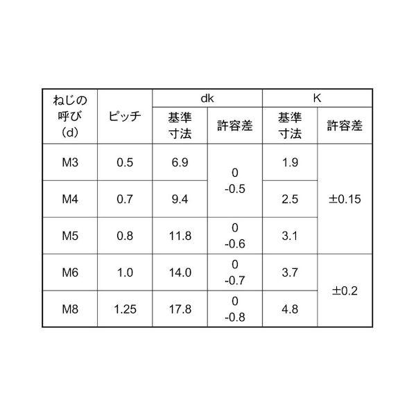 【個人宅配送不可】【個数：1000個】ＳＵＮＣＯ 4549663553356 【1000個入】 直送 代引不可 SUSトラス小 パンチ無 4 X 6_2