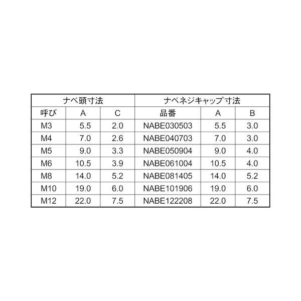 【個人宅配送不可】【個数：100個】ＳＵＮＣＯ 4549663626081 【100個入】 直送 代引不可 黒 タケネ ナベネジキャップNABE 040703 M4_2